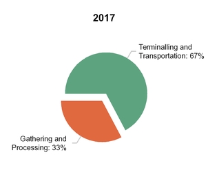 tllp2q2017_chart-26519a01.jpg