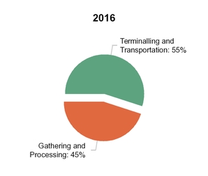 tllp2q2017_chart-27550a01.jpg