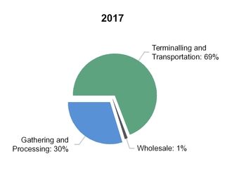 chart-363e52aff6b759e9a58.jpg