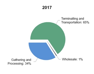 chart-af34bc05309b984f225.jpg