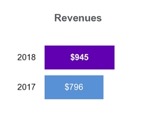 chart-61bbeffc4fee59a7822a02.jpg