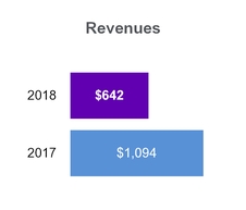 chart-6631133bcc405c74829a02.jpg