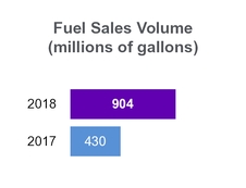 chart-72bfb5bff804f69b9eea02.jpg