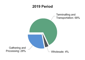 chart-20b2a422d5fc0d0953b.jpg