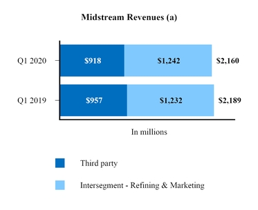 midstream_revenue.jpg