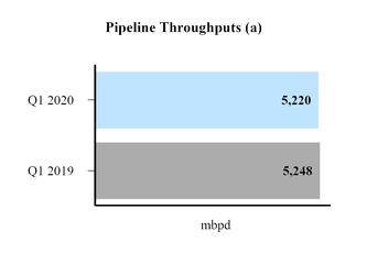 pipelinethroughputs.jpg