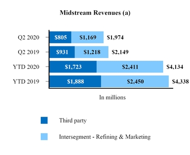 midstream_revenues.jpg