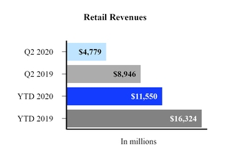 retail_revenues.jpg