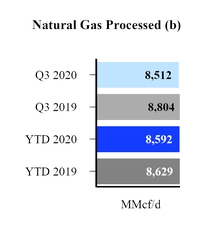 chart-midstreamgasprocessed.jpg