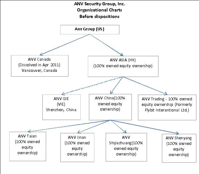 [anvsecurity10q2012q3final001.jpg]