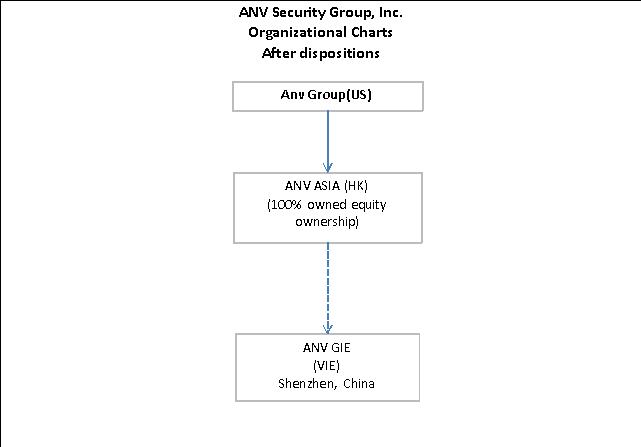 [anvsecurity10q2012q3final002.jpg]