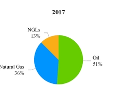 wpx2017033_chart-31453.jpg