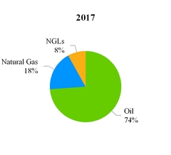 wpx2017033_chart-33025.jpg