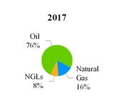 wpx2017033_chart-33025a01.jpg