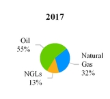 wpx2017063_chart-16219.jpg