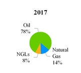 wpx2017063_chart-19843.jpg