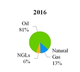 wpx2017063_chart-20709.jpg