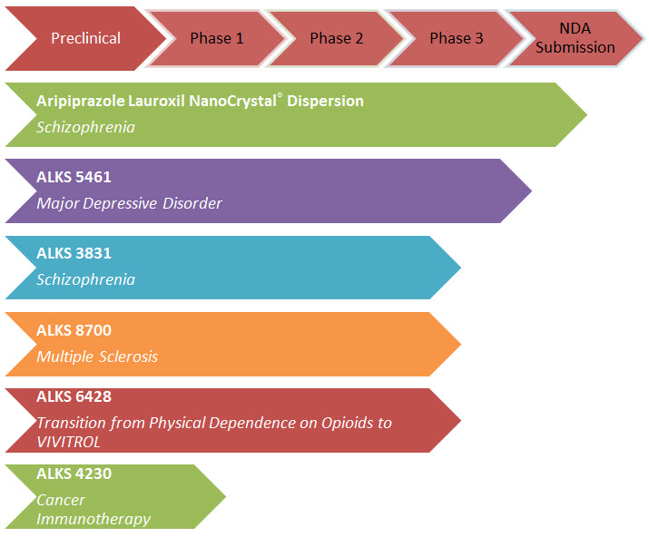 C:\Users\greenson_shantale\Desktop\clinical chart v2.jpg