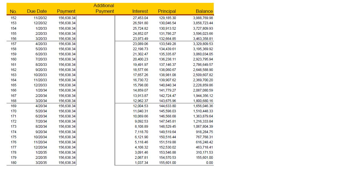 Y:\BUS2data\MTSI_XBRL\XBRL_Word\Word Team Jobs\01_Bridge\2018\04_April\24\Alkermes plc\WIP\Pic\Supplemental TI Payment and Payoff Calculation_3.png