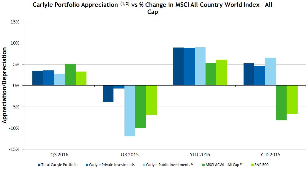 valuationsgrapha02.jpg