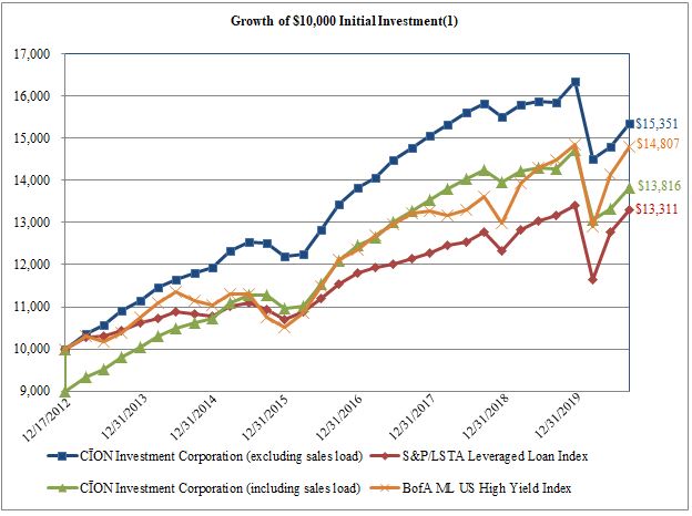 growthof100001.jpg