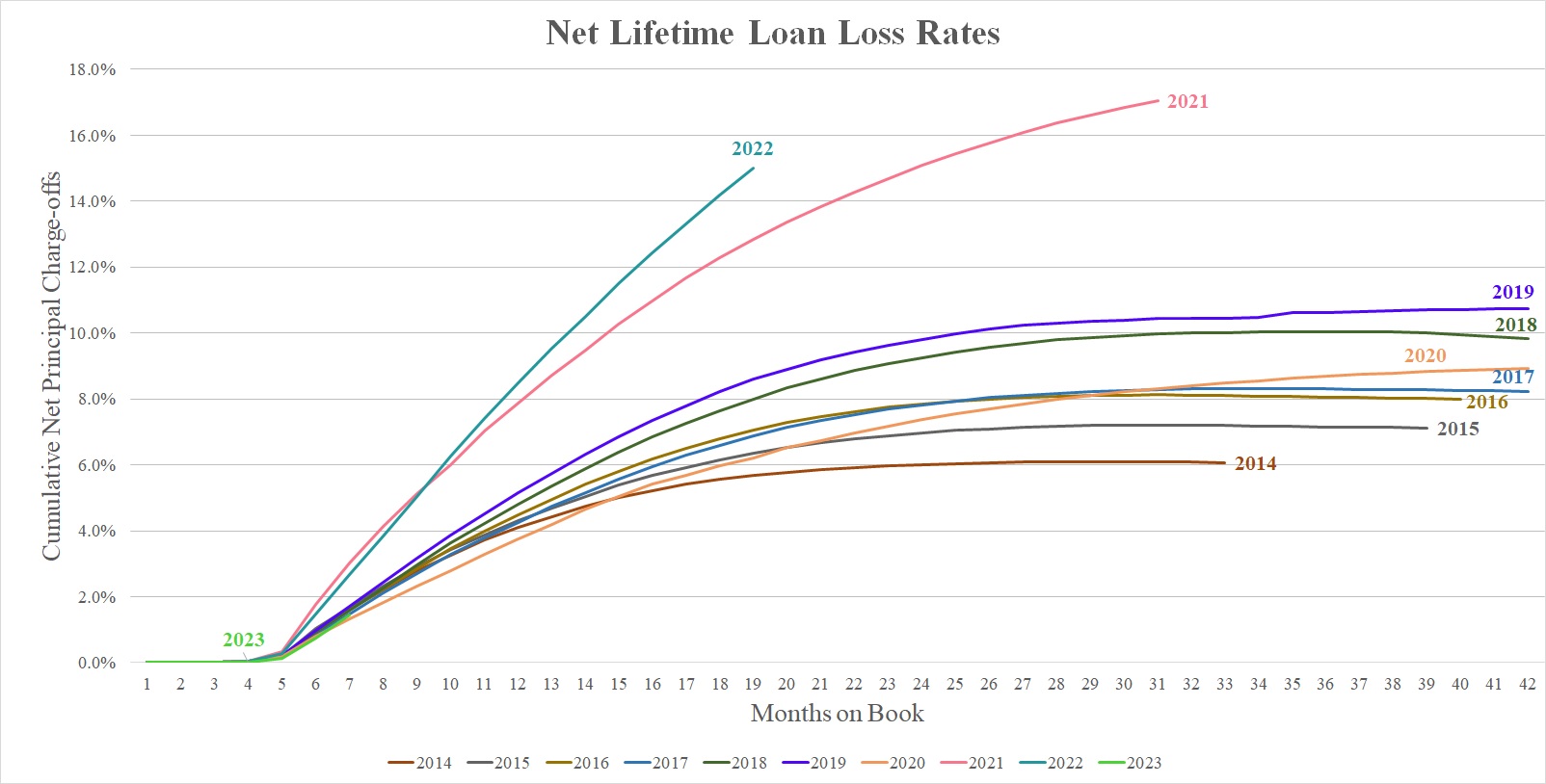 NLLL 2Q24 TNR.jpg