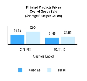 chart-3a4a95f67b1358e5970.jpg