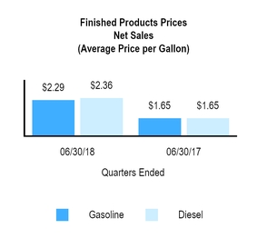 chart-d4b0335b78b85f4d931.jpg