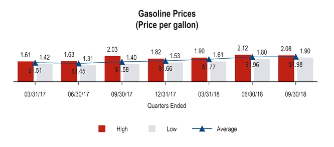 chart-6f3166379e5d55cfbaaa04.jpg