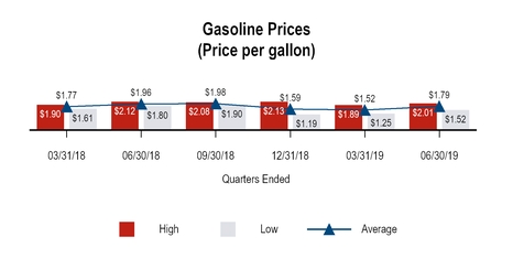 chart-7570d49fc1785cc7ae6.jpg