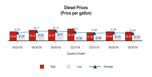 chart-3e00bec4ea0d56eb9a3a03.jpg