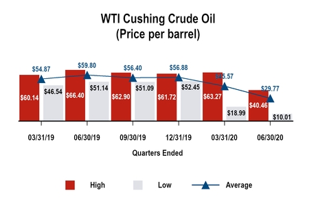 chart-872eecf9d29f5853b08.jpg