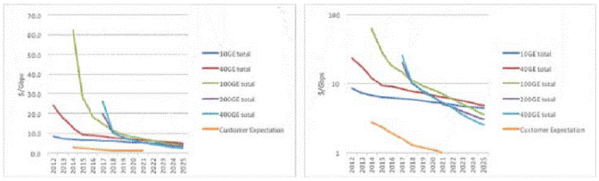 Graphical user interface

Description automatically generated