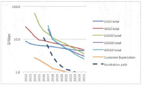 A picture containing chart

Description automatically generated