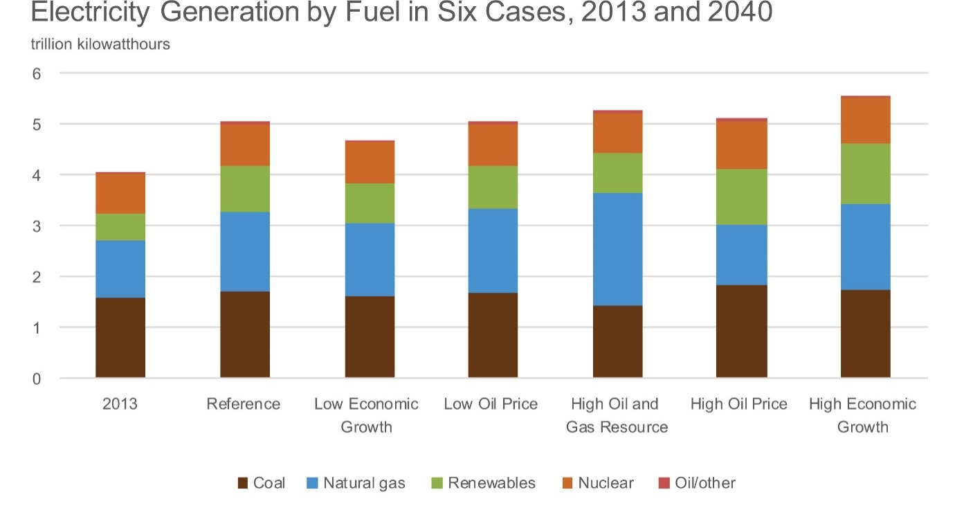 Electricity-Generation v2