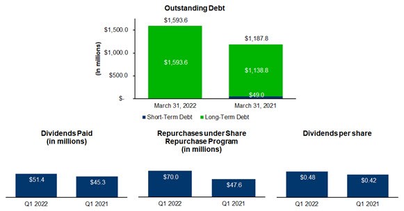 A picture containing chart

Description automatically generated