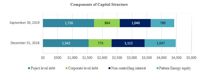 a93019capitalstructure.jpg