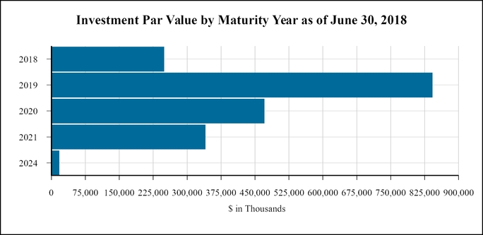 chart-f31295e7db215d45891.jpg