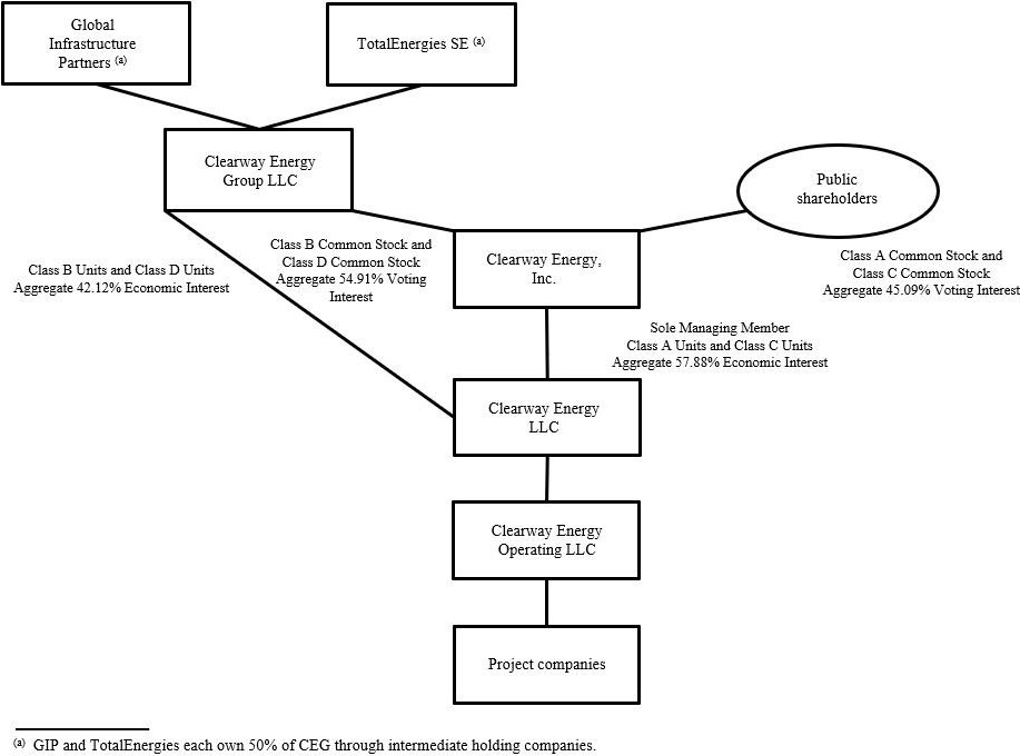 Clearway org picture as of 12.31.22 - 01.05.2023v6.jpg