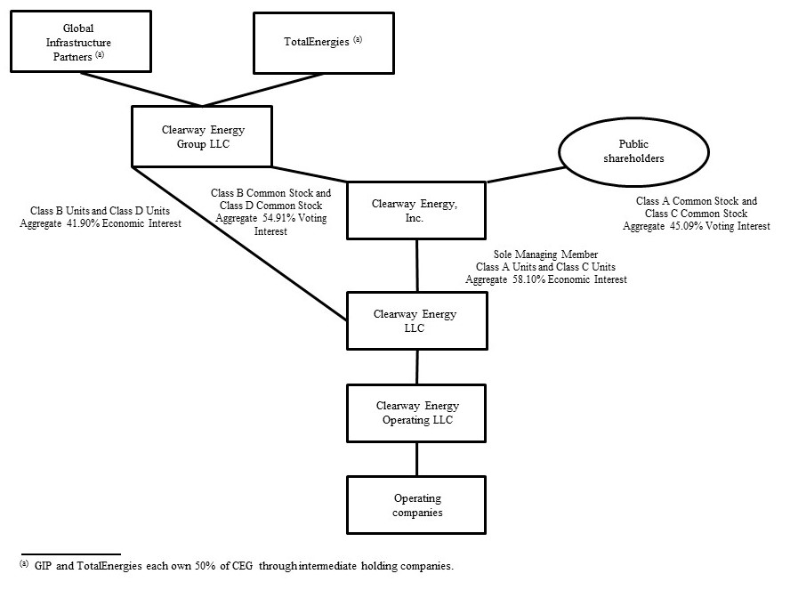 Clearway org picture as of 6.30.24.jpg