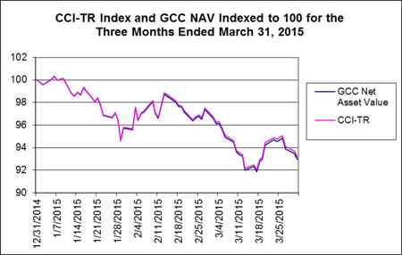 (LINE GRAPH)