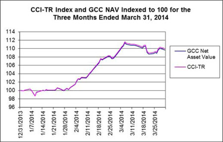 (LINE GRAPH)