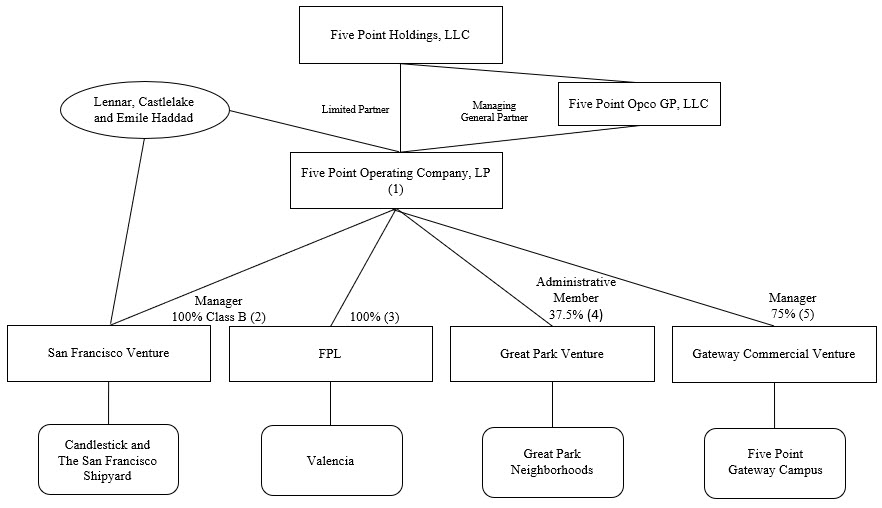 2022 Org Chart.jpg