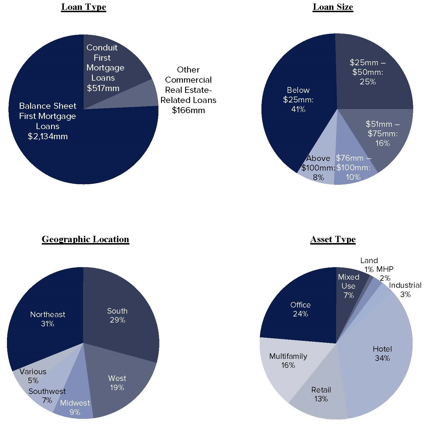 ladrloancharts033117.jpg