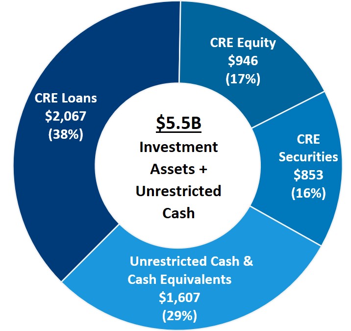 Investment Assets & Cash pie chart (2024-09-30).jpg