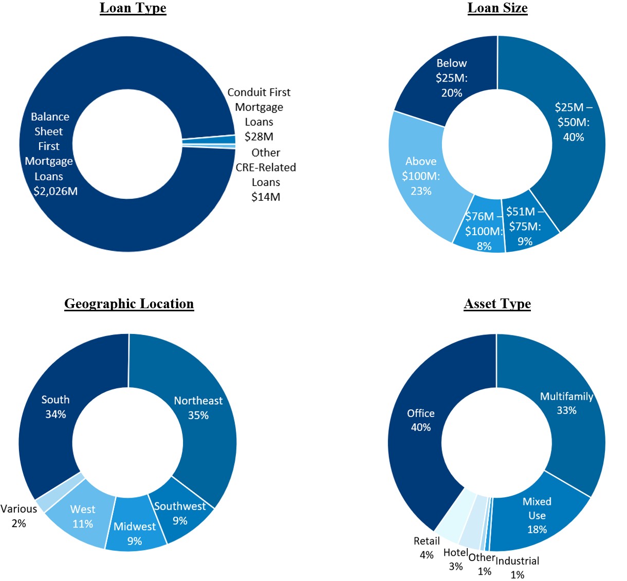 Loan pie charts (2024-09-30).jpg