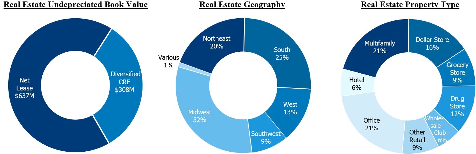 Real Estate pie charts (2024-09-30).jpg