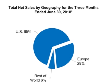 chart-8daa610072d05bf4b00.jpg