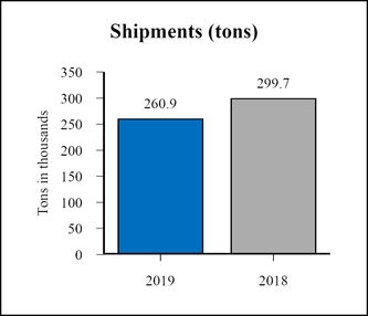 chart-263087c67ab455c8bf5a01.jpg