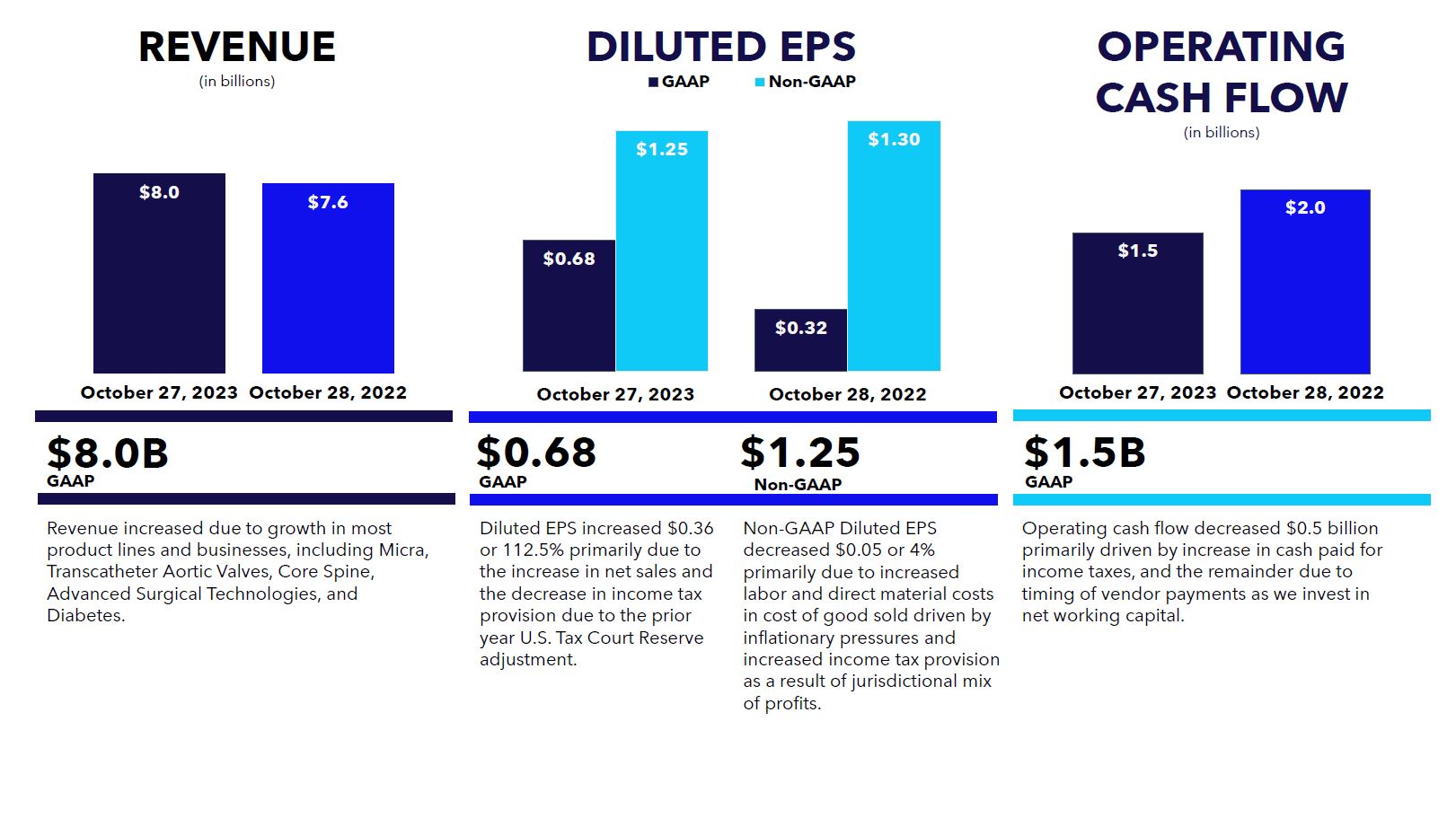 Executive Level Overview Infographic Q2 FY24_v4.jpg